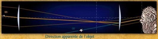 principe de la lunette de Kepler